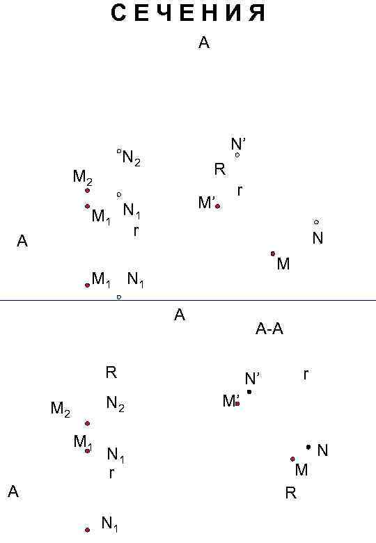 СЕЧЕНИЯ A N’ N 2 M 1 A R M’ N 1 r r