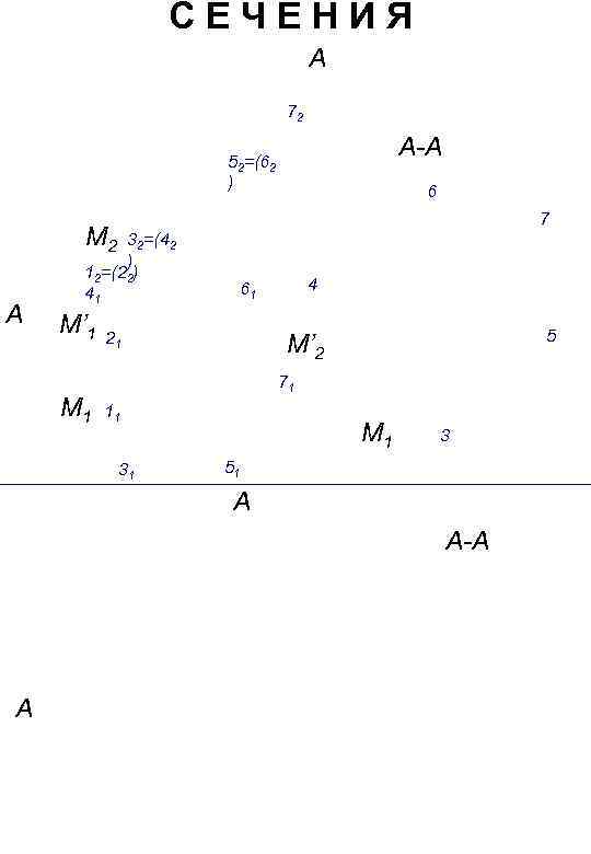 СЕЧЕНИЯ A 72 A-A 52=(62 ) 6 7 M 2 A 32=(42 ) 12=(22)