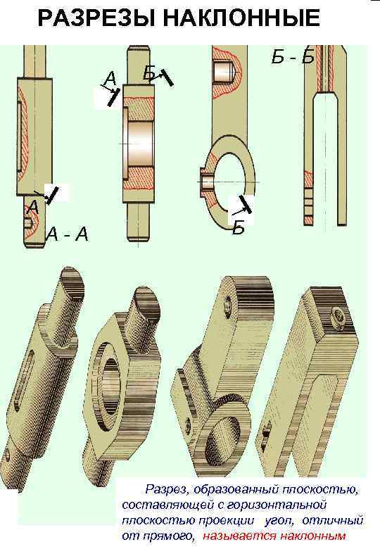 РАЗРЕЗЫ НАКЛОННЫЕ А А А-А Б-Б Б Б Разрез, образованный плоскостью, составляющей с горизонтальной