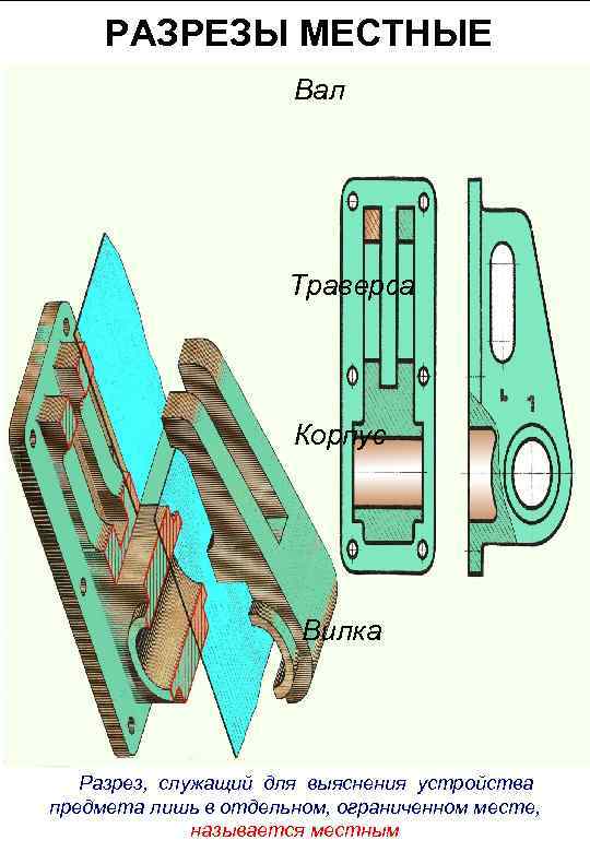РАЗРЕЗЫ МЕСТНЫЕ Вал Траверса Корпус Вилка Разрез, служащий для выяснения устройства предмета лишь в