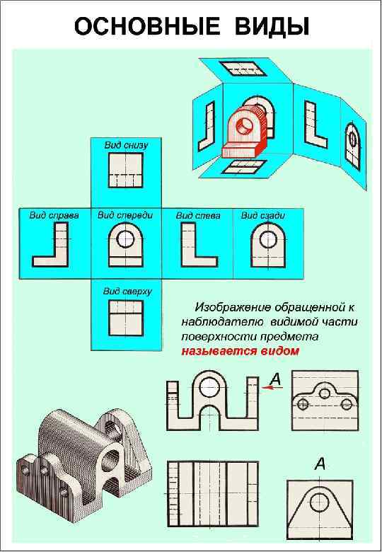 Изображение обращенной к наблюдателю. Местный и дополнительный вид. Дополнительный вид детали. Главный и дополнительный вид. Местный дополнительный вид и вид сверху.