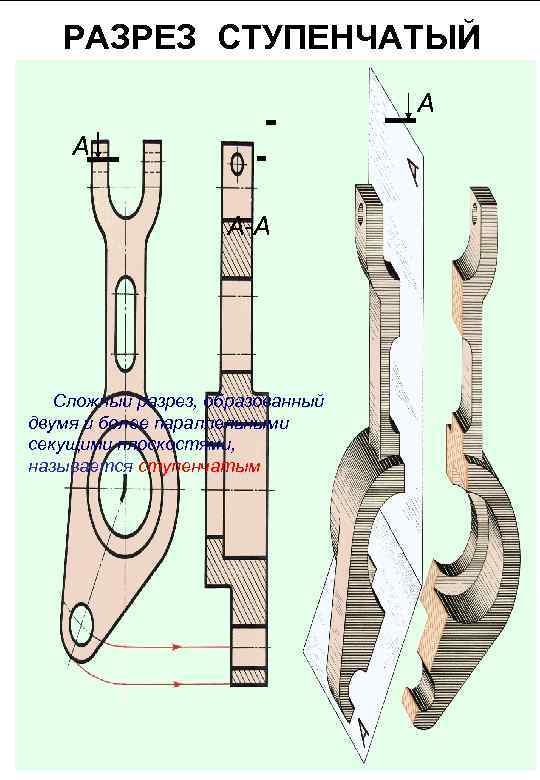 РАЗРЕЗ СТУПЕНЧАТЫЙ А А А-А Сложный разрез, образованный двумя и более параллельными секущими плоскостями,