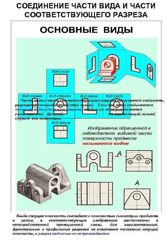 Основные и дополнительные виды. Соединение части вида и части соответствующего разреза. Часть вида и часть соответствующего разреза. Дополнительный вид предмета. Как располагается дополнительный вид.