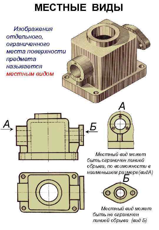 Изображение отдельного ограниченного места поверхности предмета называется главным видом