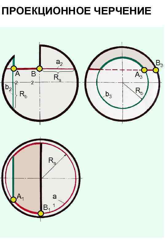 ПРОЕКЦИОННОЕ ЧЕРЧЕНИЕ a 2 A b 2 B 2 2 A 3 Ra Rb