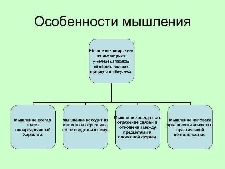 Особенности мышления Мышление опирается на имеющиеся у человека знания об общих законах природы и