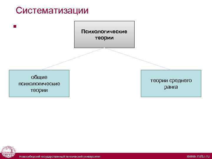  Систематизации § общие психологические теории Психологические теории среднего ранга Новосибирский государственный технический университет