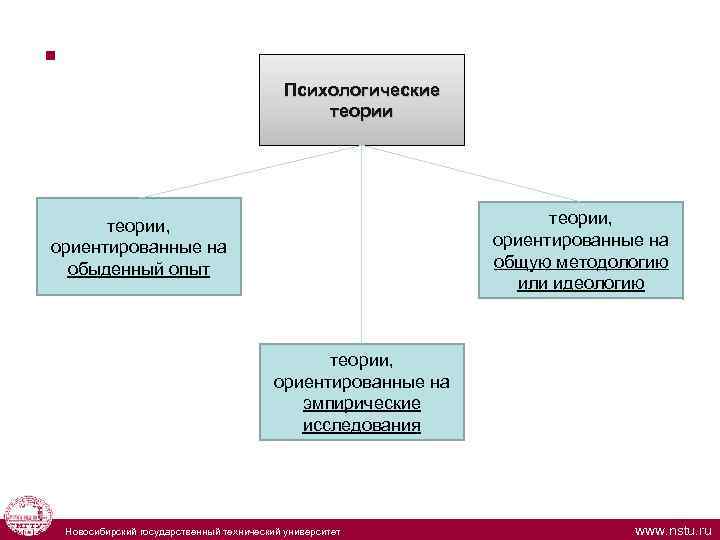 § Психологические теории, ориентированные на общую методологию или идеологию теории, ориентированные на обыденный опыт