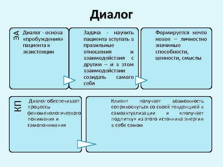 Основа диалога. Ролевые диалоги на основе текста. Основы диалога. Диалог на основе экранных форм. Диалог на основе командного языка.