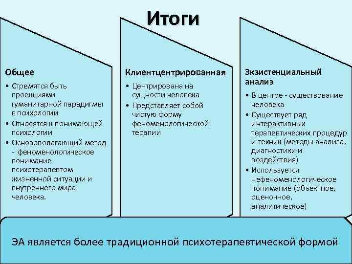 Парадигма тренинга. Парадигма в психологии. Парадигмы в психологии таблица. Парадигмы в психологии личности. К основным парадигмам психологии относятся.