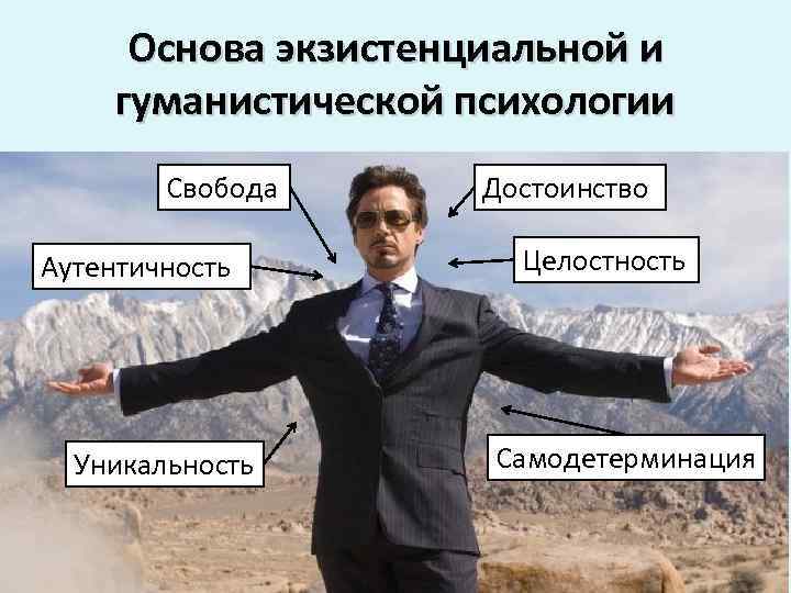 Основа экзистенциальной и гуманистической психологии Свобода Аутентичность Уникальность Достоинство Целостность Самодетерминация 