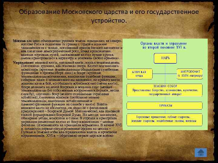 Начало московского царства презентация 4 класс окружающий мир перспектива