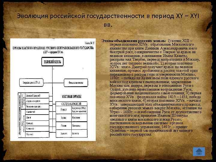 Эволюция российской государственности в период XY – XYI вв. Этапы объединения русских земель: 1)