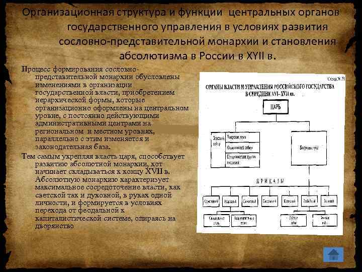 Внимательно рассмотри схему царь сословно представительный орган