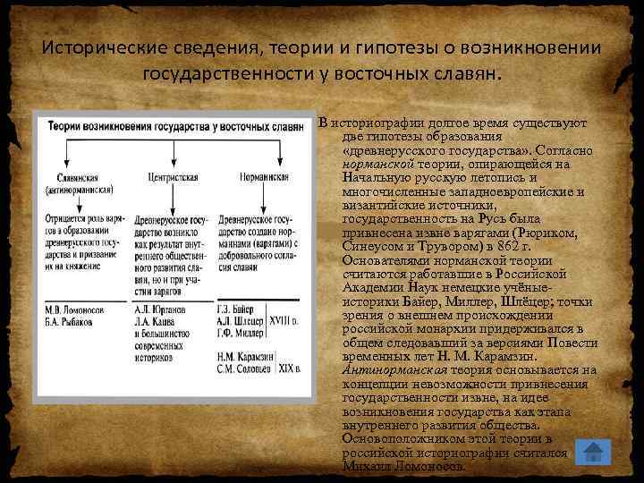 Сочинение Мое Знакомство С Истории Восточных Славян