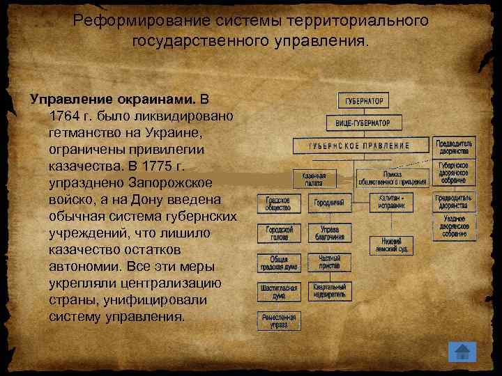 Ликвидатор империи. Управления на окраинах империи. Управление окраинами Российской империи. Управление окраинами империи при Екатерине 2. Унификация управления на окраинах империи схема.