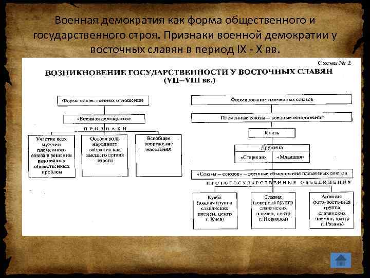 Общественный и государственный строй