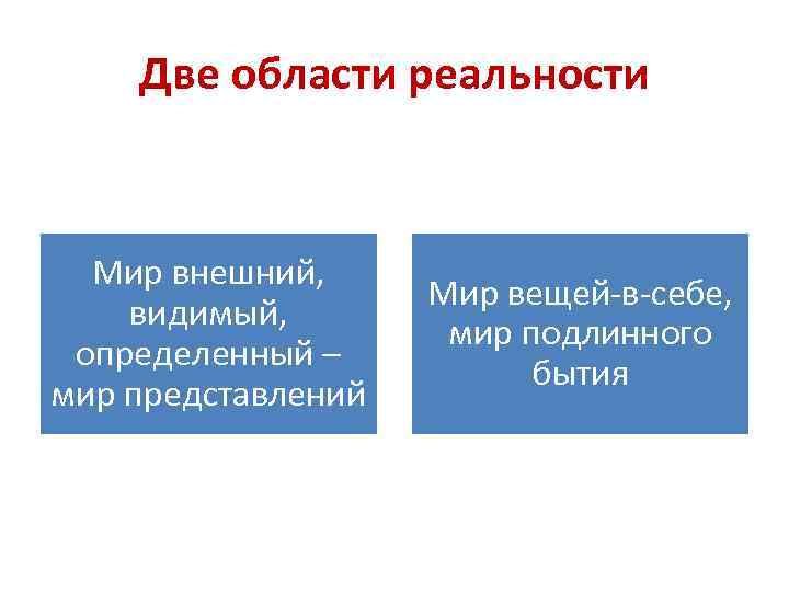 Две области реальности Мир внешний, видимый, определенный – мир представлений Мир вещей-в-себе, мир подлинного