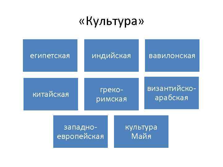  «Культура» египетская индийская вавилонская китайская грекоримская византийскоарабская западноевропейская культура Майя 