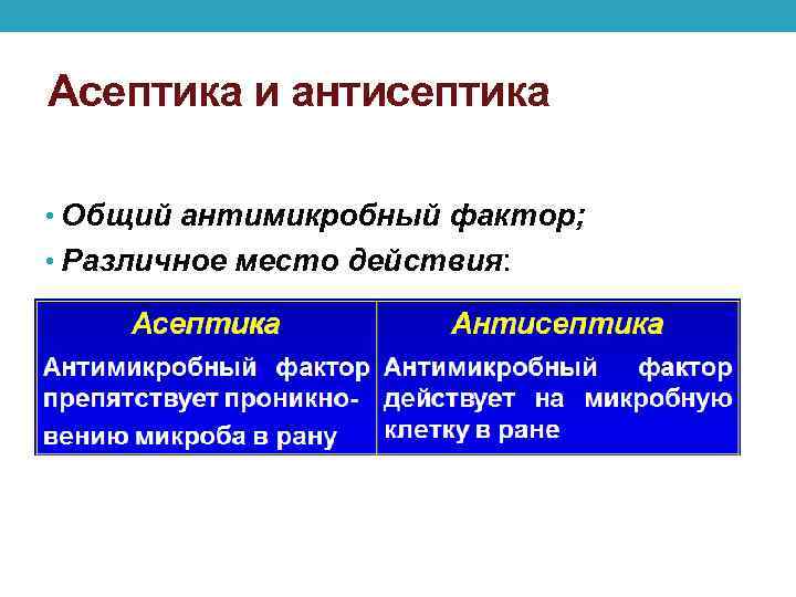 Асептика и антисептика • Общий антимикробный фактор; • Различное место действия: 