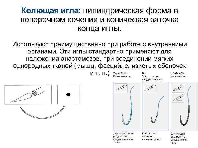 Колющая игла: цилиндрическая форма в игла поперечном сечении и коническая заточка конца иглы. Используют