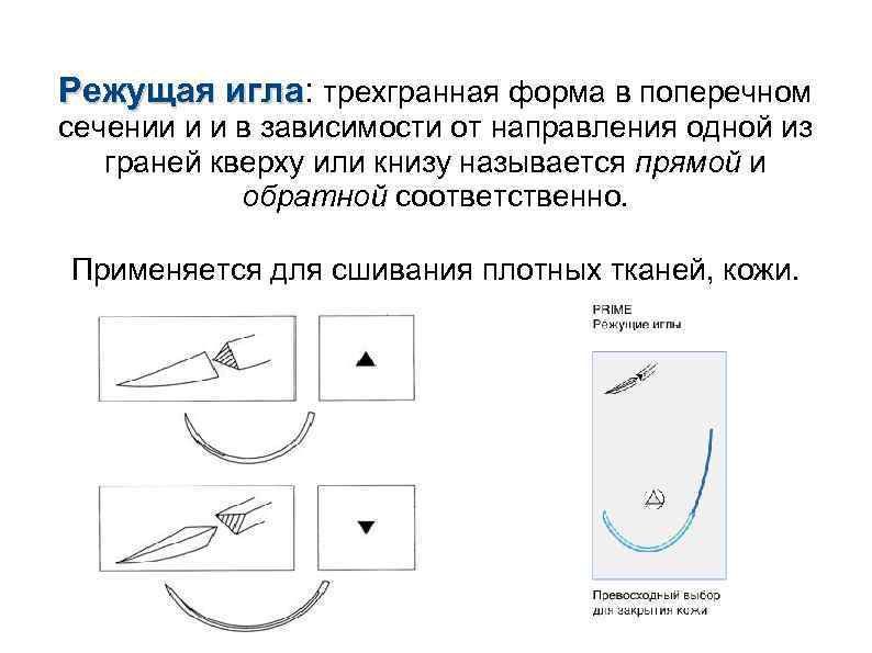 Режущая игла: трехгранная форма в поперечном игла сечении и и в зависимости от направления