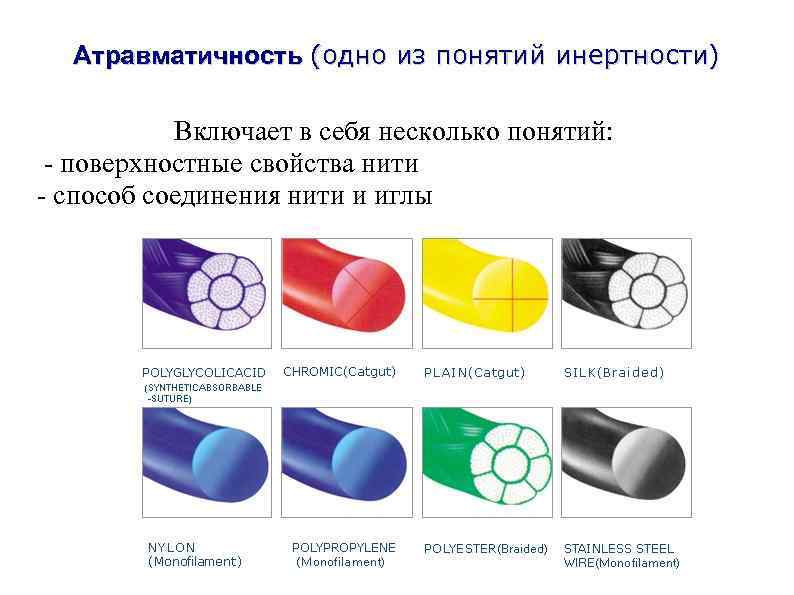 Атравматичность (одно из понятий инертности) Включает в себя несколько понятий: - поверхностные свойства нити