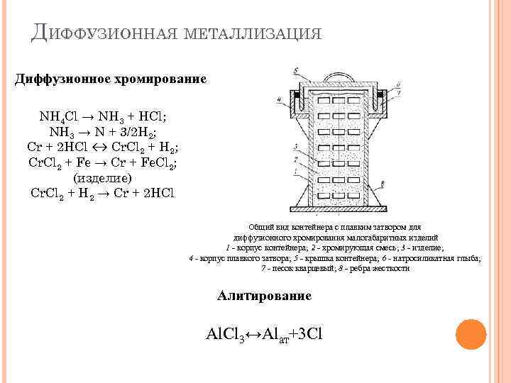 Диффузионная металлизация схема