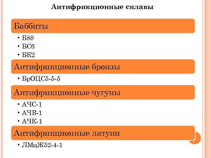 52 4 1 6. Антифрикционные сплавы маркировка. Антифрикционные стали марки.