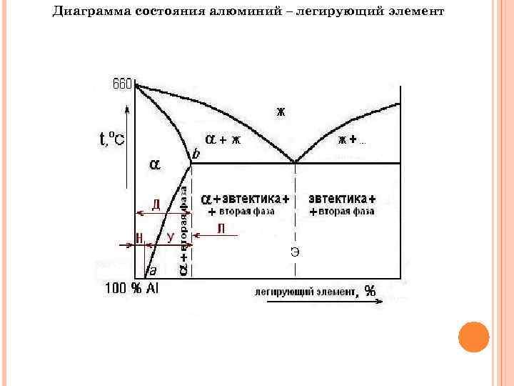 Диаграмма состояния алюминий золото