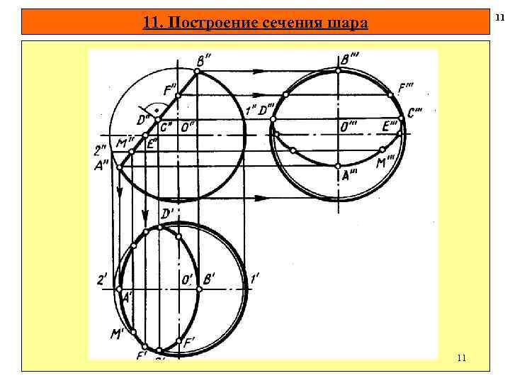 11 11. Построение сечения шара 11 