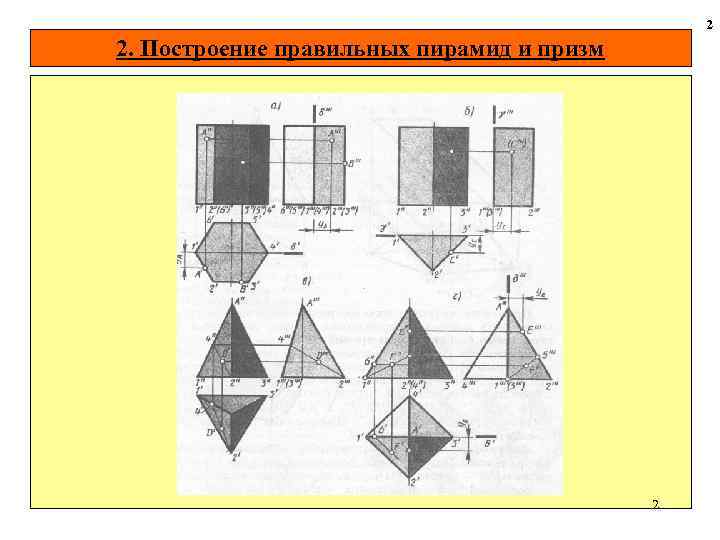Вращением какой геометрической фигуры можно получить. Как отличить призму от пирамиды. Отличие Призмы от пирамиды. Начерти другие фигуры которые могут быть основаниями призм и пирамид. Отличие пирамиды от Призмы для детей.