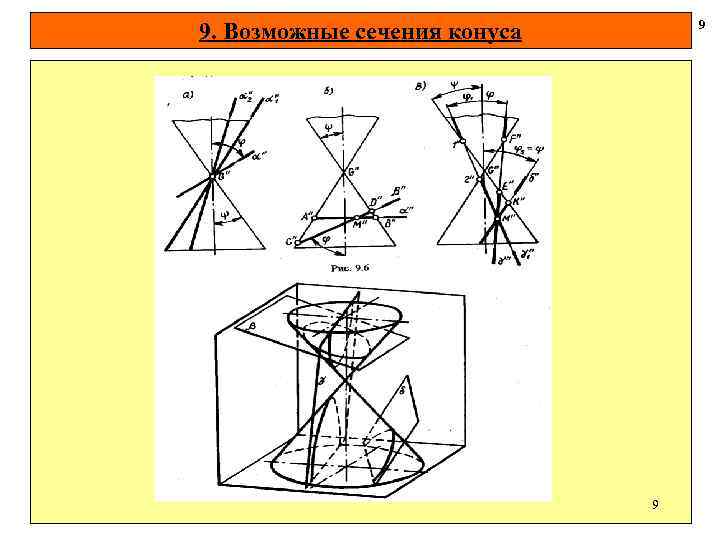 9 9. Возможные сечения конуса 9 