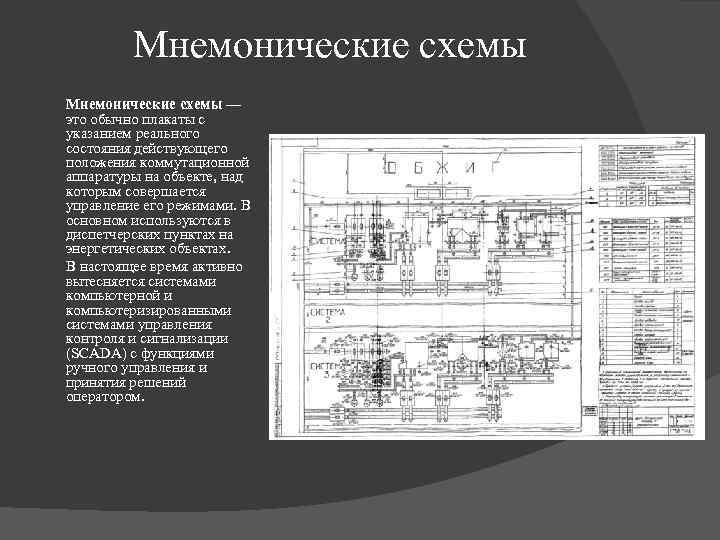 Мнемонические схемы — это обычно плакаты с указанием реального состояния действующего положения коммутационной аппаратуры