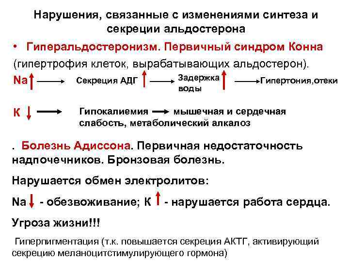 Нарушения, связанные с изменениями синтеза и секреции альдостерона • Гиперальдостеронизм. Первичный синдром Конна (гипертрофия