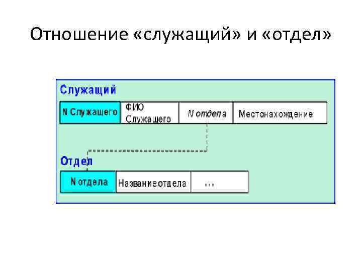 Отношение «служащий» и «отдел» 