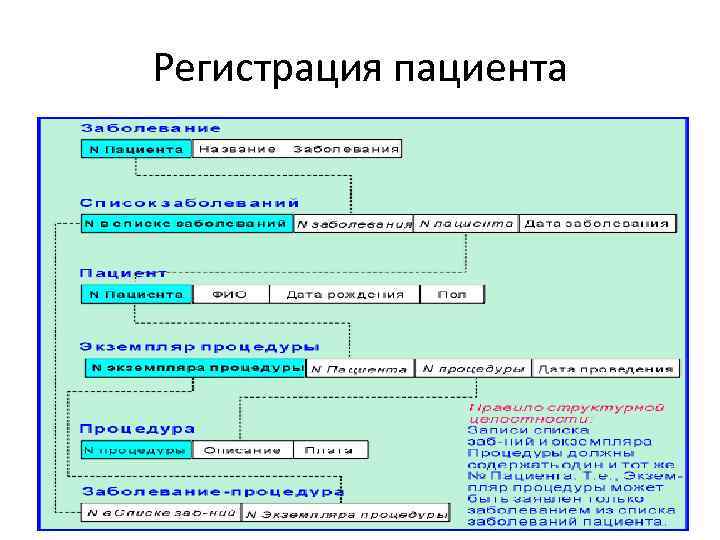 Регистрация пациента 