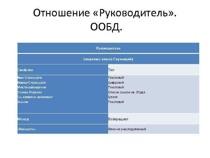 Отношение «Руководитель» . ООБД. Руководитель (подкласса Служащий) Свойство Тип Имя Служащего Номер Служащего Местонахождение