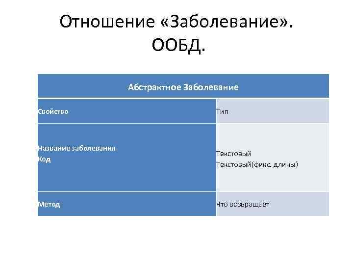 Отношение «Заболевание» . ООБД. Абстрактное Заболевание Свойство Название заболевания Код Метод Тип Текстовый(фикс. длины)