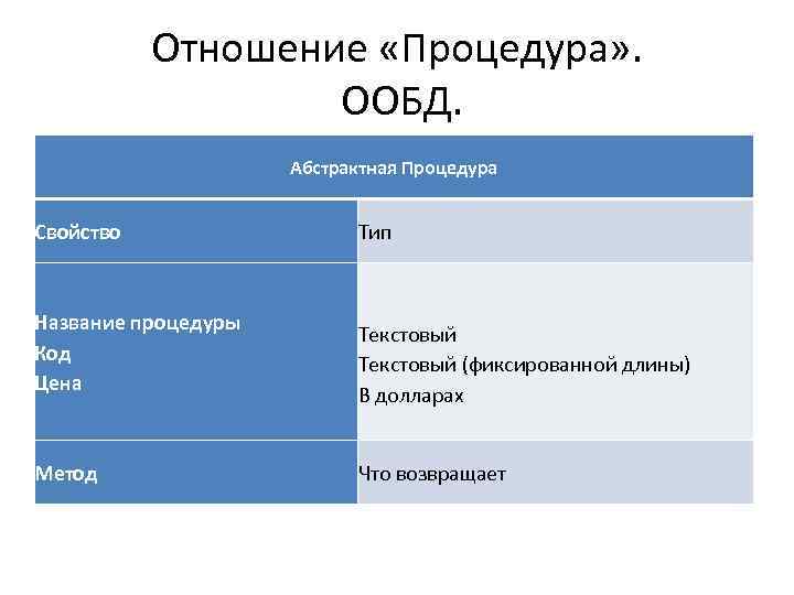 Отношение «Процедура» . ООБД. Абстрактная Процедура Свойство Название процедуры Код Цена Метод Тип Текстовый