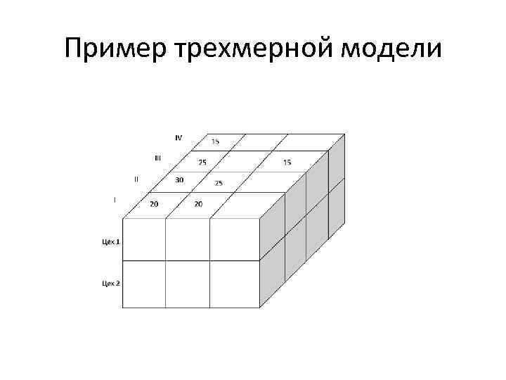 Пример трехмерной модели 