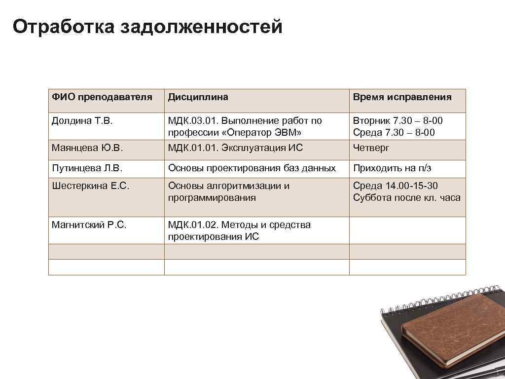 Отработка задолженностей ФИО преподавателя Дисциплина Время исправления Долдина Т. В. МДК. 03. 01. Выполнение