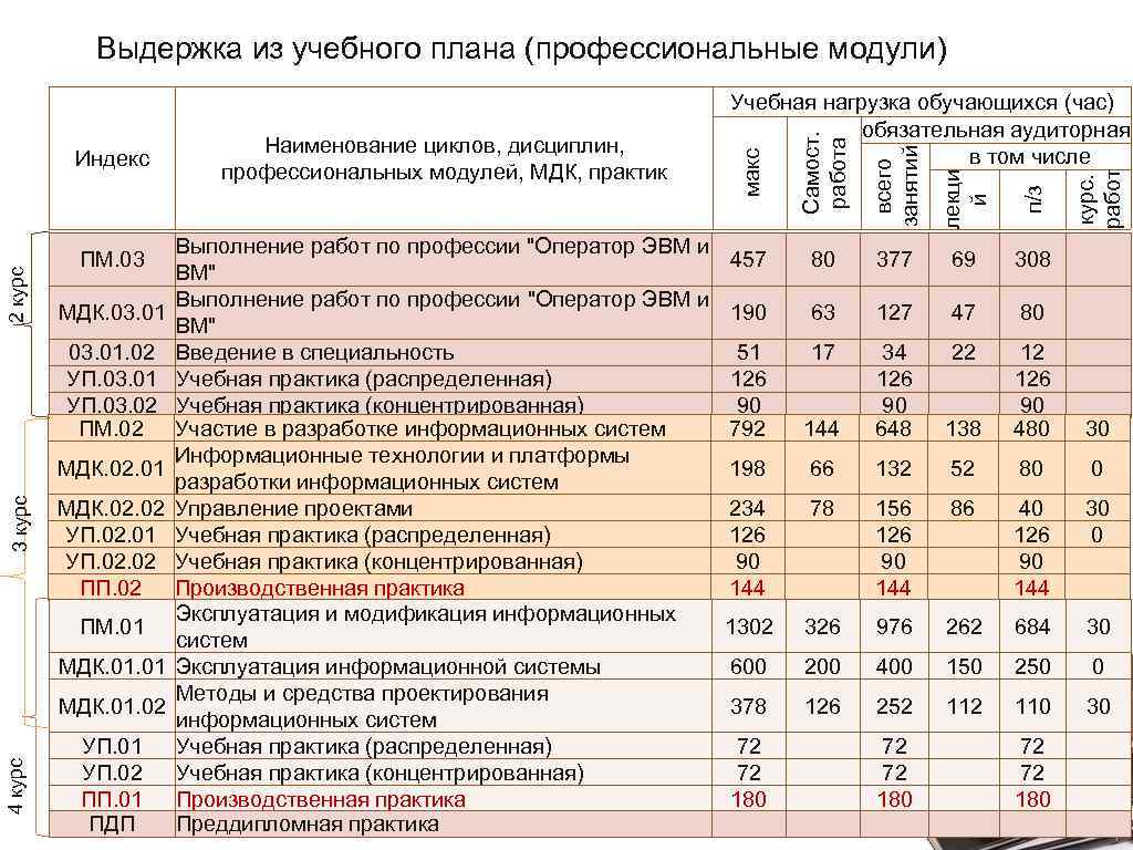 Тпу информационные системы и технологии учебный план