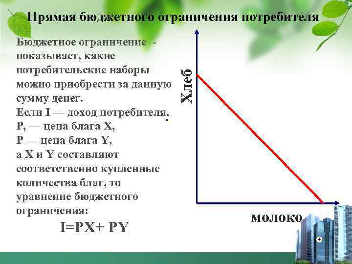 Бюджетное ограничение показывает, какие потребительские наборы можно приобрести за данную сумму денег. Если I