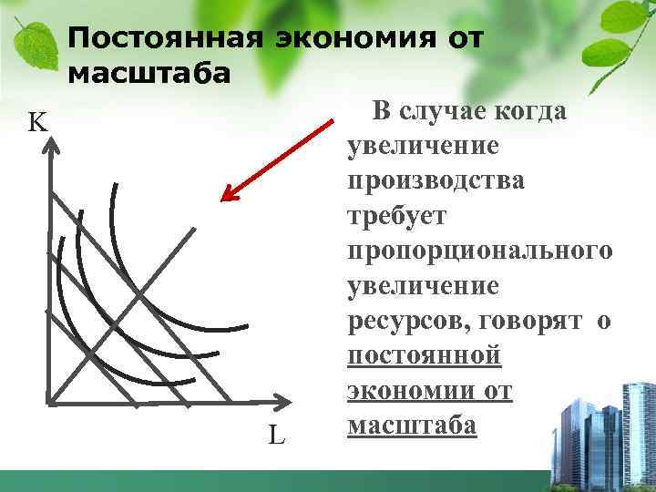 Постоянная экономия от масштаба В случае когда K увеличение производства требует пропорционального увеличение ресурсов,