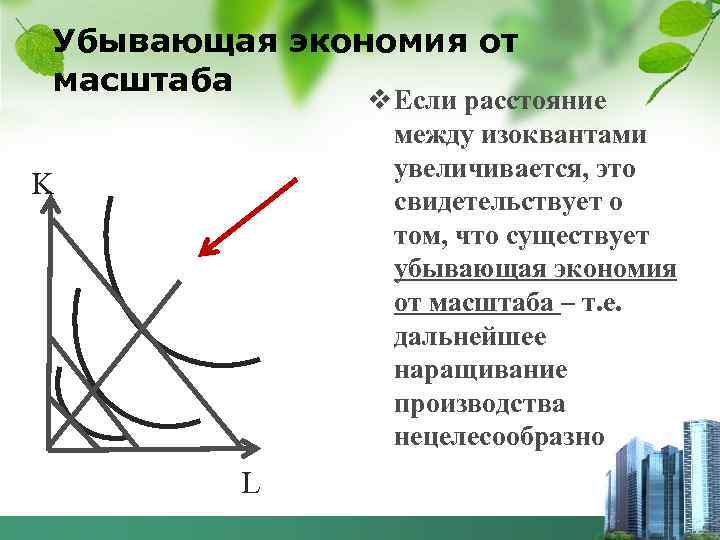 Убывающая экономия от масштаба v Если расстояние между изоквантами увеличивается, это свидетельствует о том,