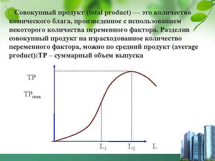 Совокупный продукт (total product) — это количество комического блага, произведенное с использованием некоторого количества