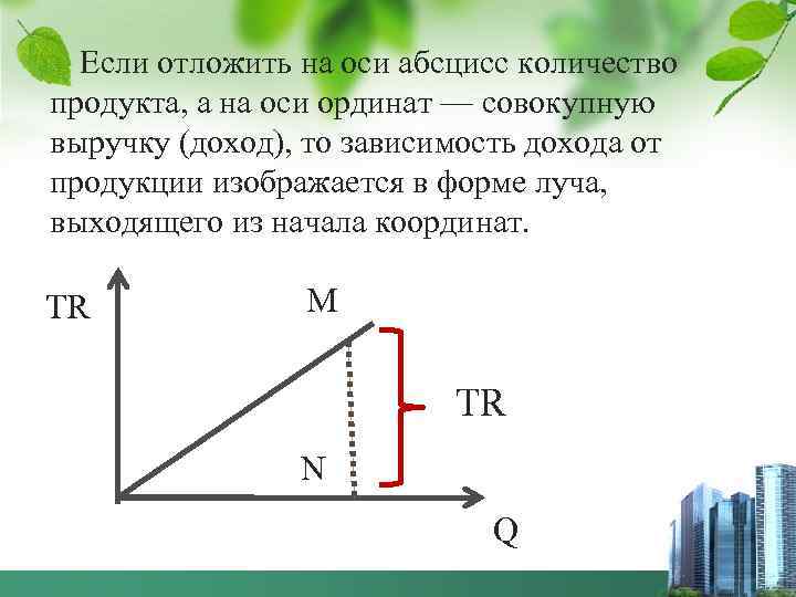 Если отложить на оси абсцисс количество продукта, а на оси ординат — совокупную выручку