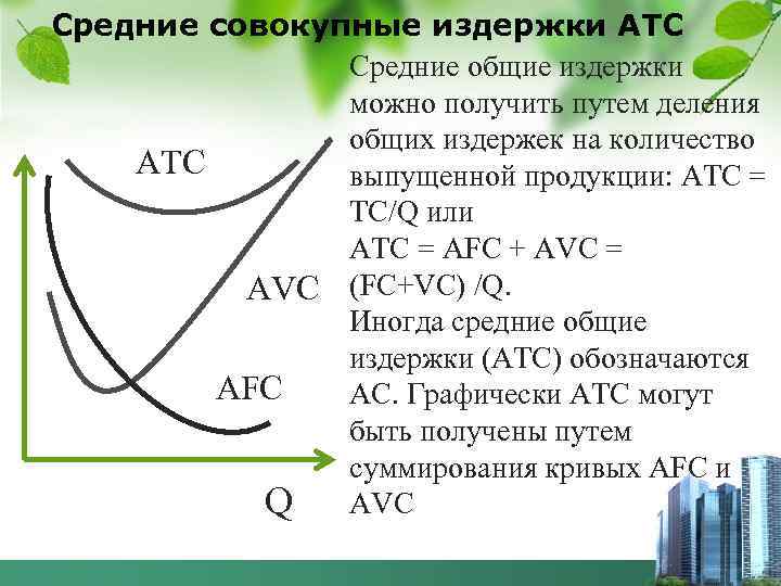 Средние совокупные издержки АТС Средние общие издержки можно получить путем деления общих издержек на