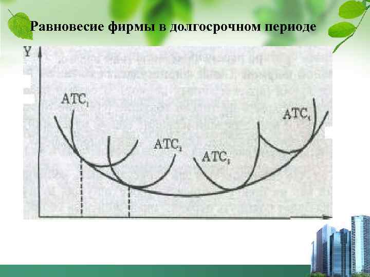 Равновесие фирмы в долгосрочном периоде 